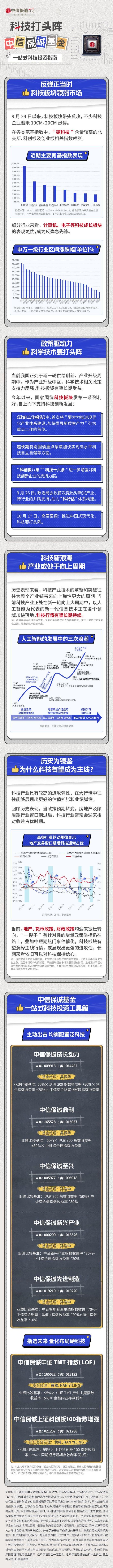 科技打头阵，中信保诚基金一站式科技投资指南-第1张图片-我爱旅游网