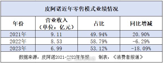 三季度净利润下滑87.02%，定制家居企业皮阿诺喊话“活下去”-第1张图片-我爱旅游网