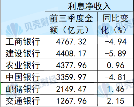 国有六大行前三季度合计净赚超万亿元 不良率“五降一升”-第2张图片-我爱旅游网